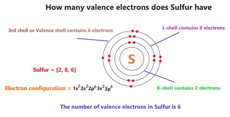 how many valence electron does sulfur have